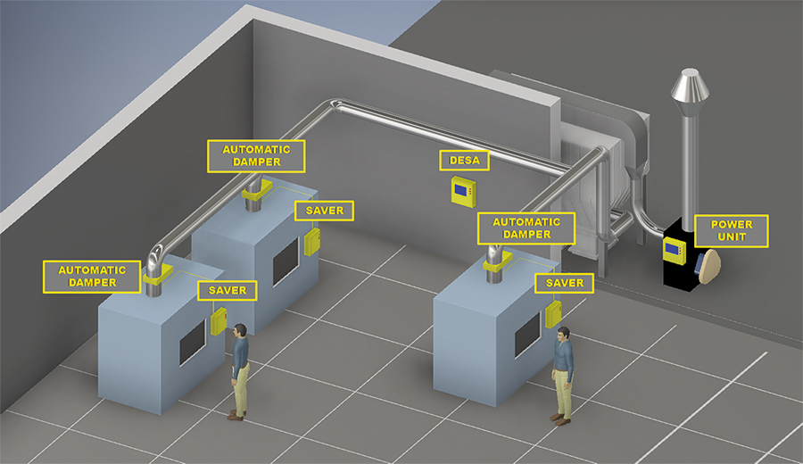 Inteligentny system zarządzania wydajnością instalacji odpylających DESA