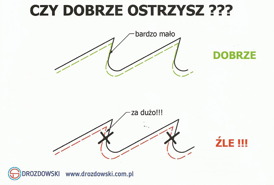 drozdowski