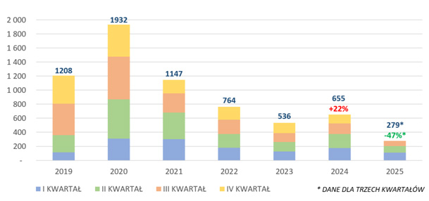 Źródło: KAS, Rozporządzenie z 2 maja 2012 r. w sprawie określenia gęstości drewna.