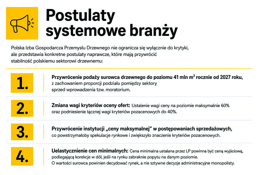 Kurier Drzewny